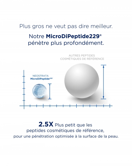 Soin contour des yeux pour yeux fatigués et gonflés, à utiliser jour et nuit : Soin Intensif des yeux Neostrata